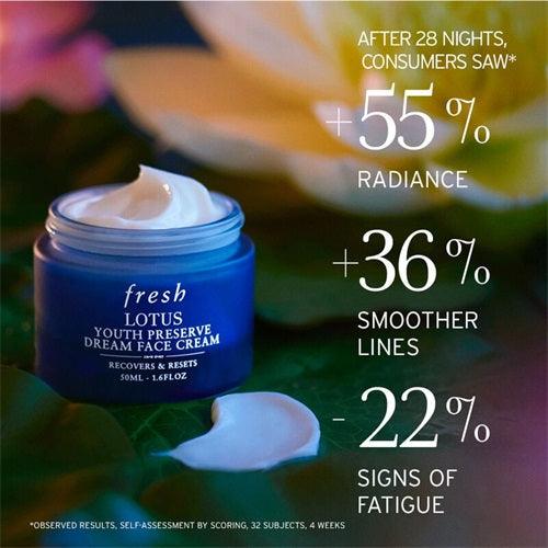 Lotus Youth Preserve Radiance Renewal Night Cream - USTRADA