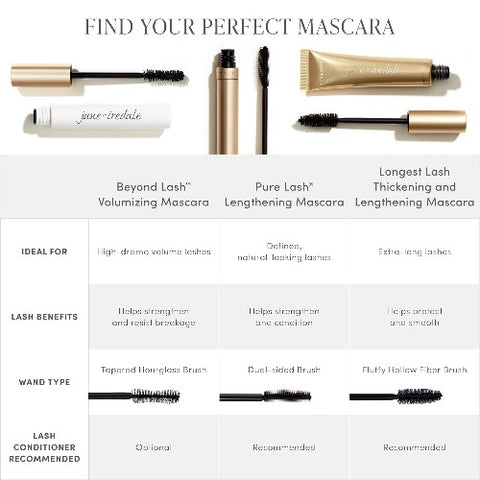 Longest Lash Thickening and Lengthening Mascara